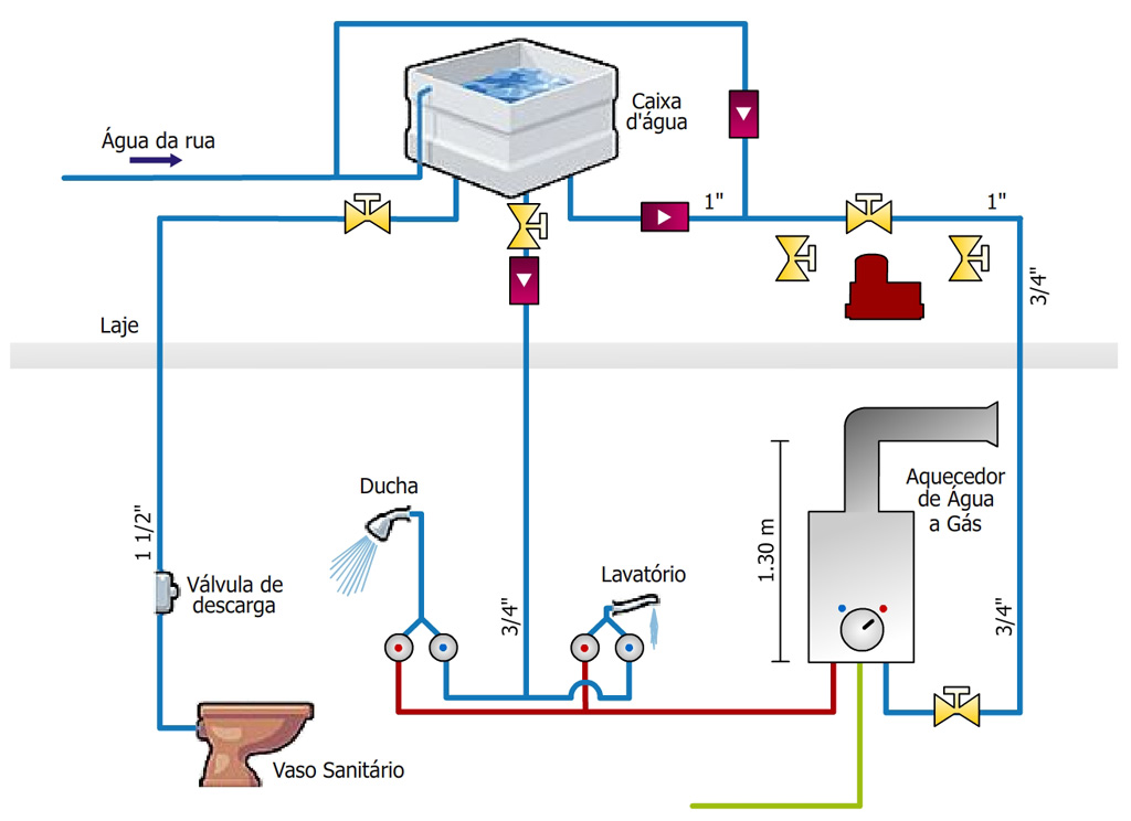 Enfim... Noiva! Dica aquecedor de água